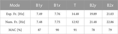 Mitigation of model error effects in neural network-based structural damage detection